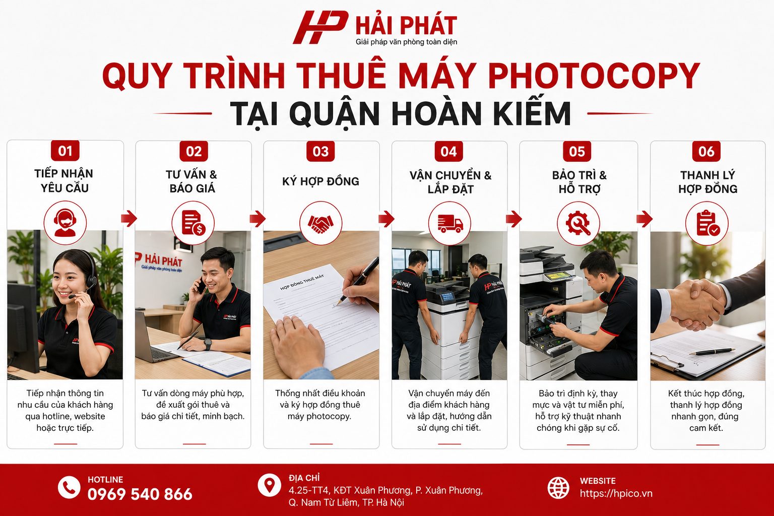 Quy trình thuê máy photocopy tại quận Hoàn Kiếm