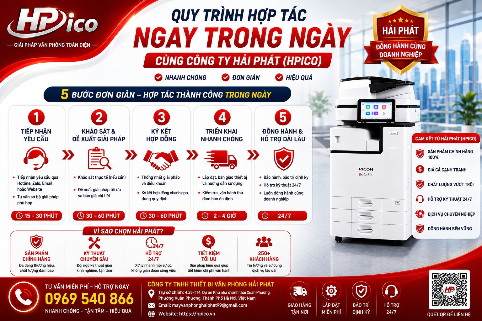 QUY TRÌNH HỢP TÁC NGAY TRONG NGÀY CÙNG CÔNG TY HẢI PHÁT (HPICO) QUY TRÌNH HỢP TÁC NGAY TRONG NGÀY CÙNG CÔNG TY HẢI PHÁT (HPICO)