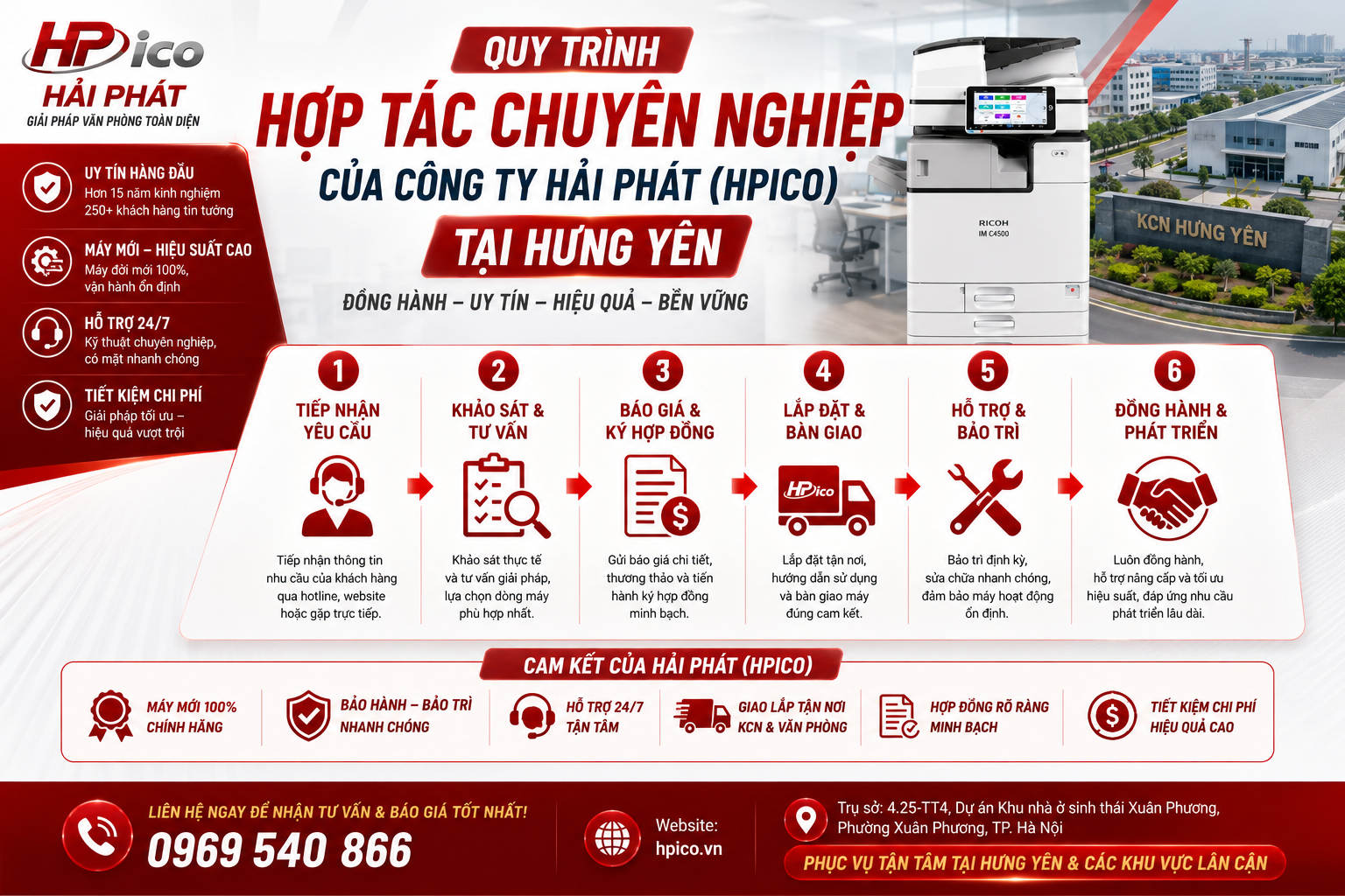 QUY TRÌNH HỢP TÁC CHUYÊN NGHIỆP CỦA CÔNG TY HẢI PHÁT (HPICO) TẠI HƯNG YÊN QUY TRÌNH HỢP TÁC CHUYÊN NGHIỆP CỦA CÔNG TY HẢI PHÁT (HPICO) TẠI HƯNG YÊN