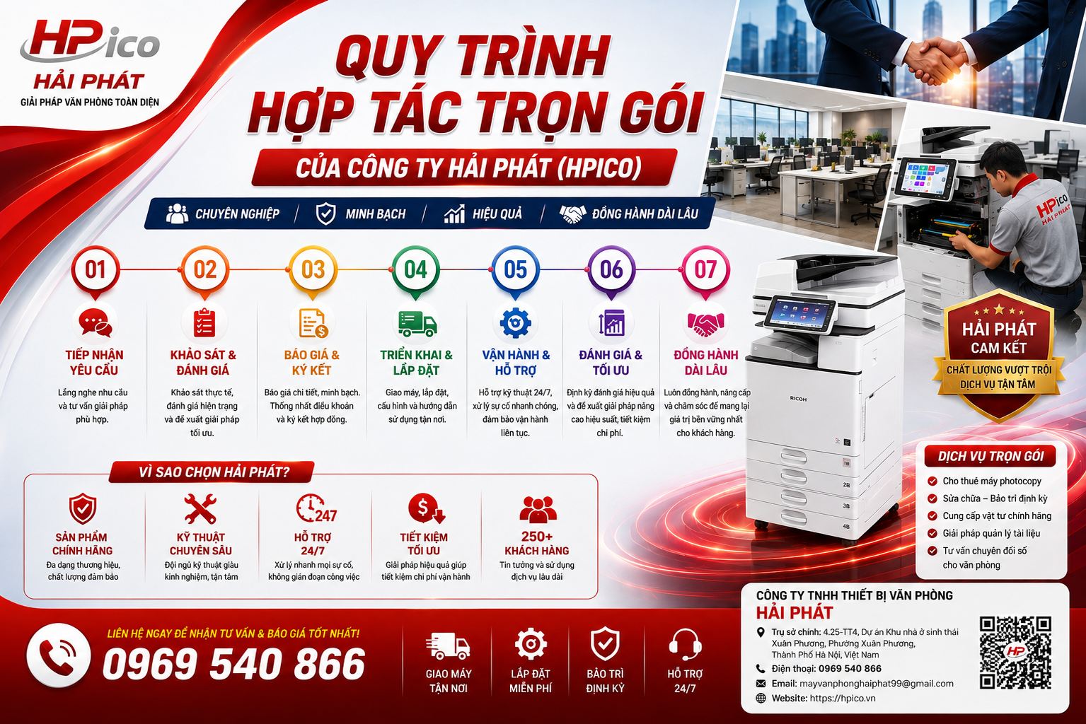 QUY TRÌNH HỢP TÁC TRỌN GÓI CỦA CÔNG TY HẢI PHÁT (HPICO) QUY TRÌNH HỢP TÁC TRỌN GÓI CỦA CÔNG TY HẢI PHÁT (HPICO)