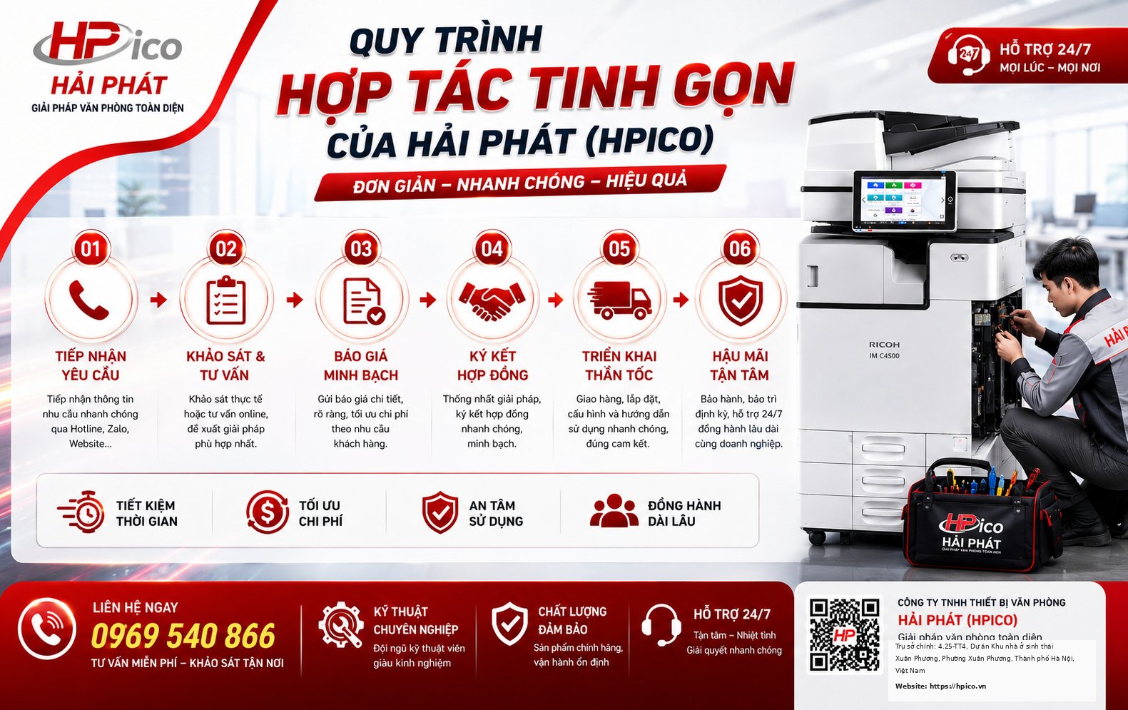 QUY TRÌNH HỢP TÁC TINH GỌN CỦA HẢI PHÁT (HPICO) QUY TRÌNH HỢP TÁC TINH GỌN CỦA HẢI PHÁT (HPICO)