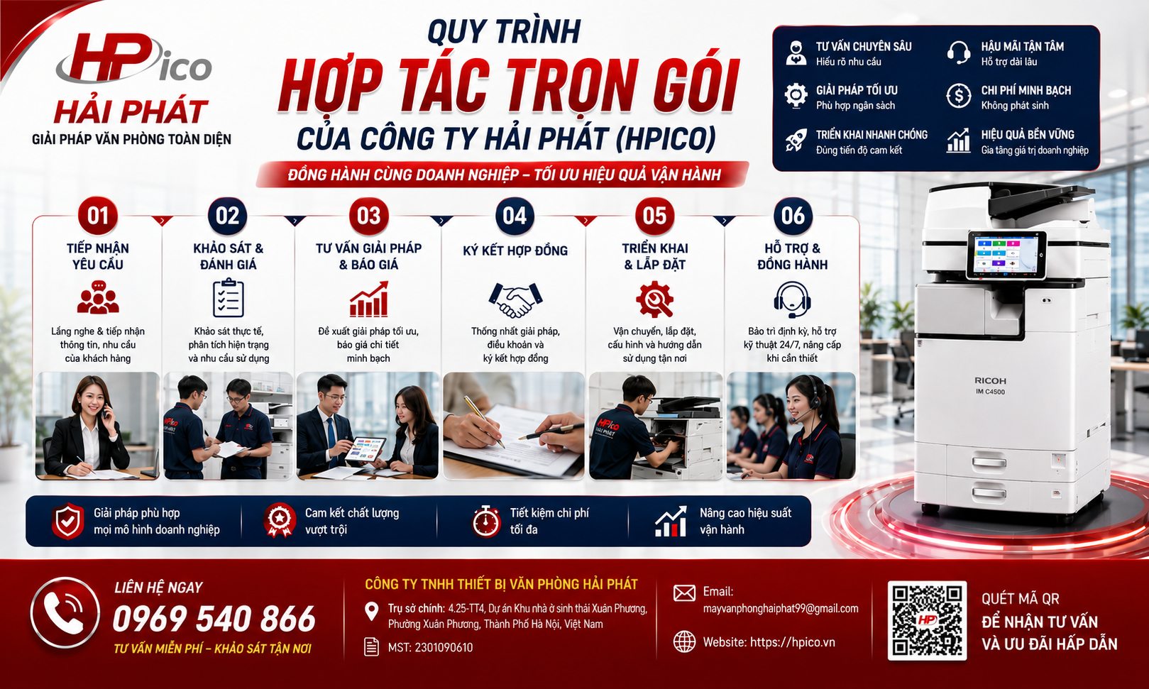 QUY TRÌNH HỢP TÁC TRỌN GÓI CỦA CÔNG TY HẢI PHÁT (HPICO) QUY TRÌNH HỢP TÁC TRỌN GÓI CỦA CÔNG TY HẢI PHÁT (HPICO)