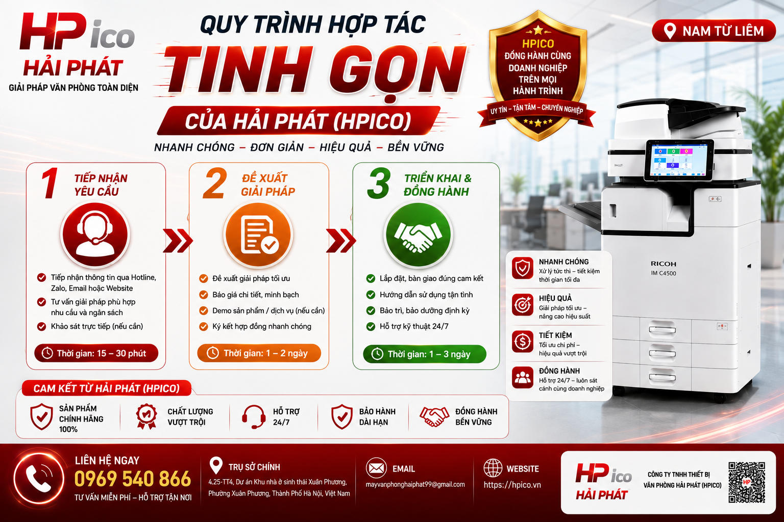 QUY TRÌNH HỢP TÁC TINH GỌN CỦA HẢI PHÁT (HPICO) QUY TRÌNH HỢP TÁC TINH GỌN CỦA HẢI PHÁT (HPICO)