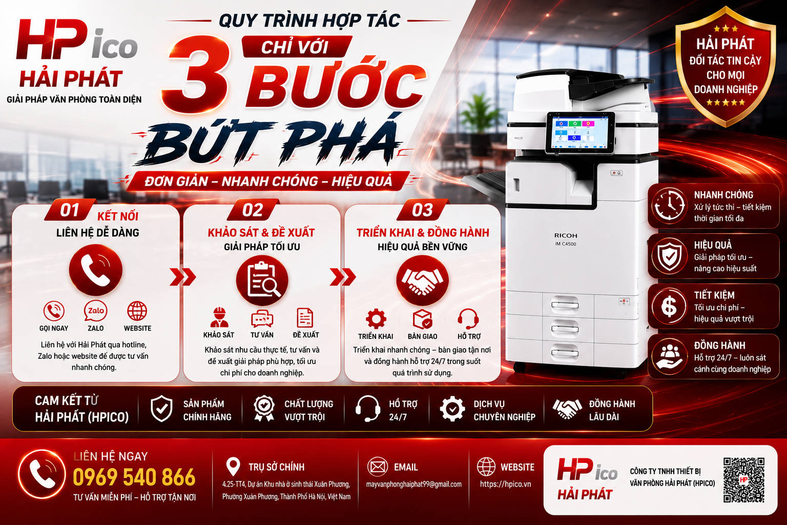 QUY TRÌNH HỢP TÁC CHỈ VỚI 3 BƯỚC BỨT PHÁ QUY TRÌNH HỢP TÁC CHỈ VỚI 3 BƯỚC BỨT PHÁ